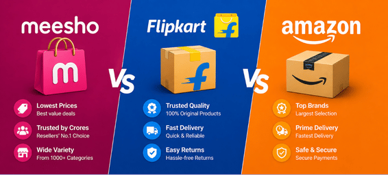Meesho vs Flipkart vs Amazon: Where to Buy Clothes Under Budget 2026